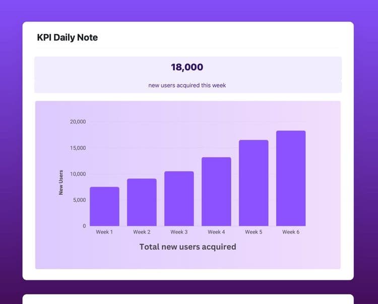 KPI Daily Note template in Craft